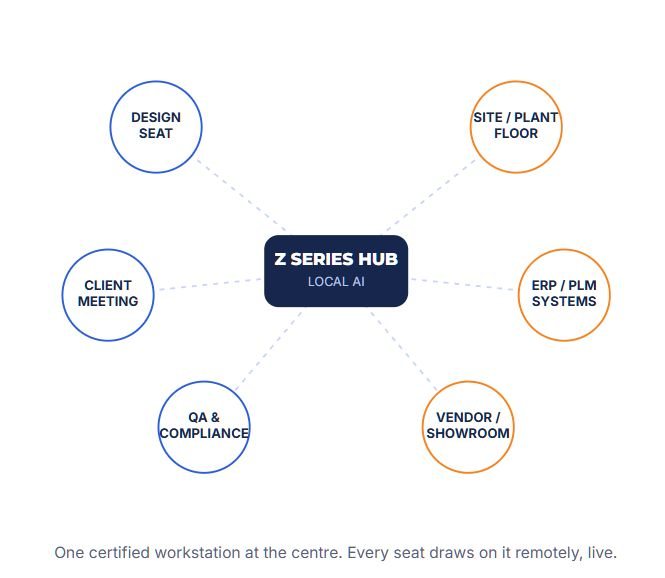 Z Series Hub and Spoke Diagram