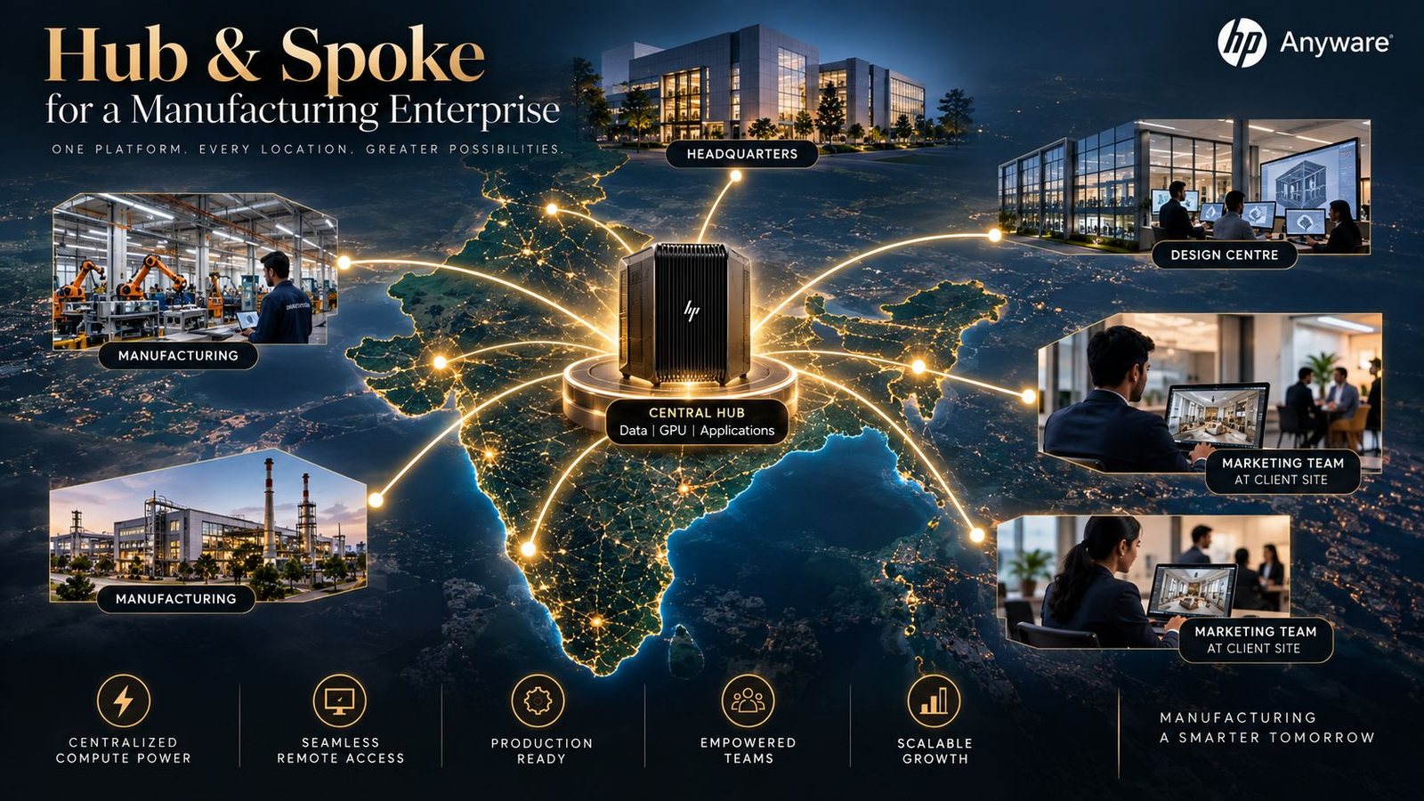HP Anyware Hub and Spoke Enterprise Topology